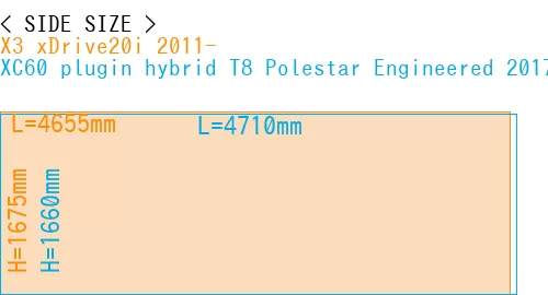 #X3 xDrive20i 2011- + XC60 plugin hybrid T8 Polestar Engineered 2017-